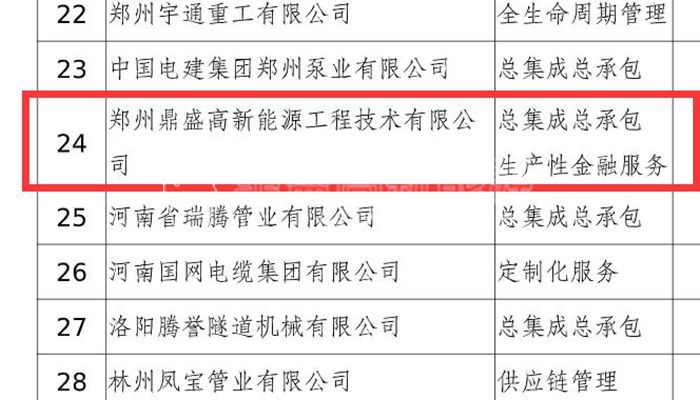 鄭州鼎盛高新能源工程技術有限公司榮獲“2022年河南省服務型制造